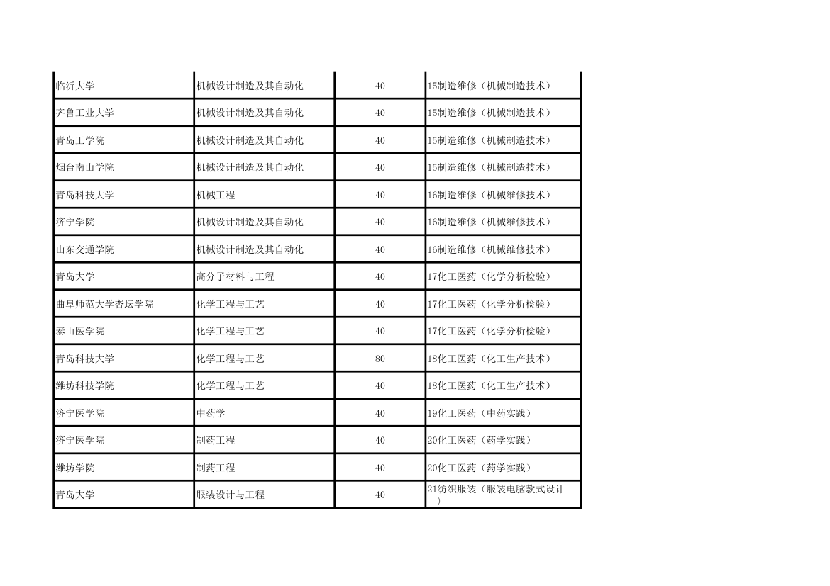 山东省春季高考招生计划一览表第8页