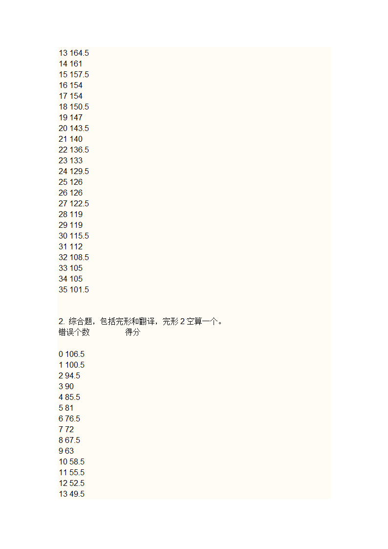 英语四级考试评分标准第2页