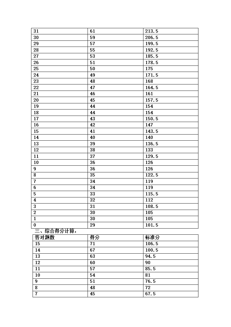 大学英语四级考试评分标准第3页