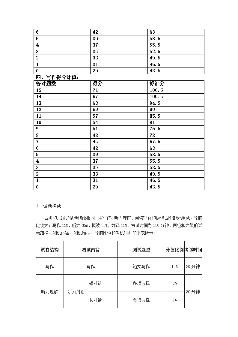 大学英语四级考试评分标准第4页