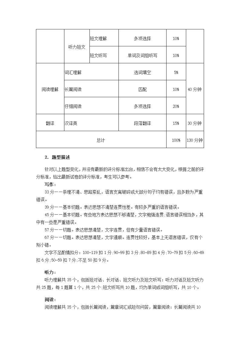 大学英语四级考试评分标准第5页