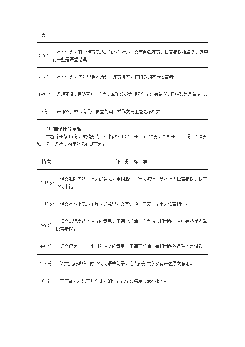 大学英语四级考试评分标准第7页