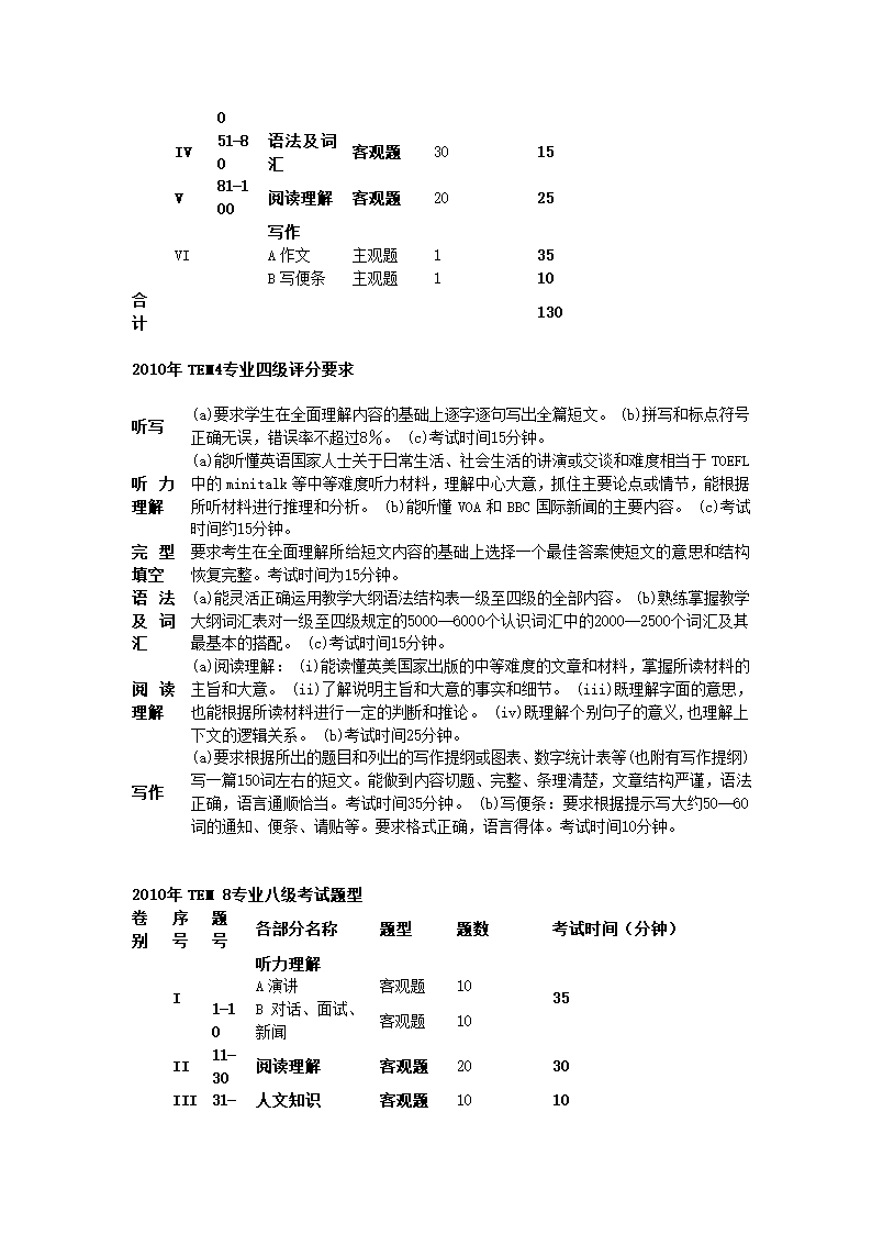 英语专业四级评分标准第2页