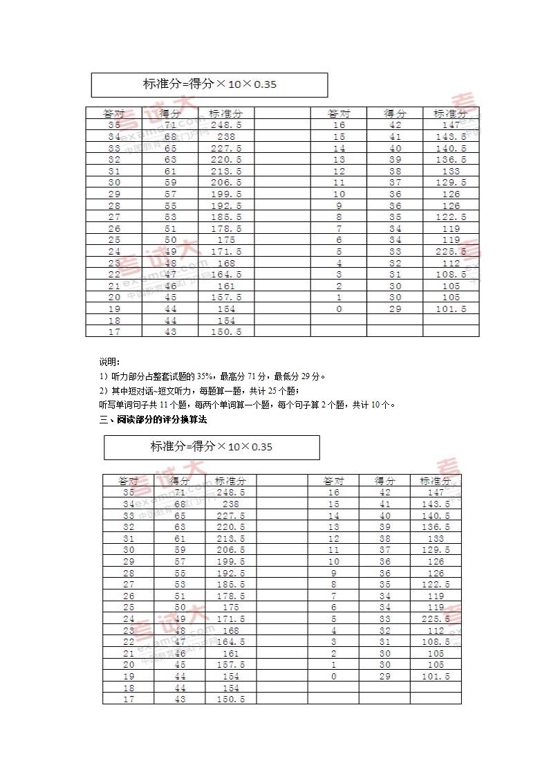 四级评分标准第2页