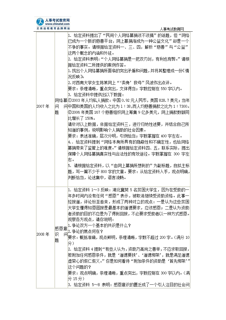 山东省公务员考试申论科目历年情况分析第2页