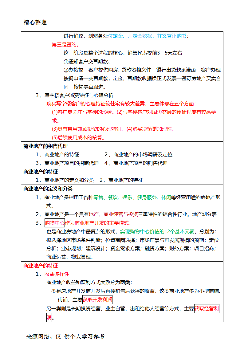 2017年房地产经纪人考试重点摘要房地产经纪业务操作第18页