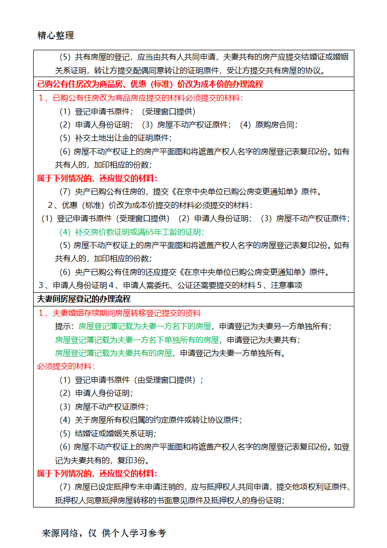 2017年房地产经纪人考试重点摘要房地产经纪业务操作第41页