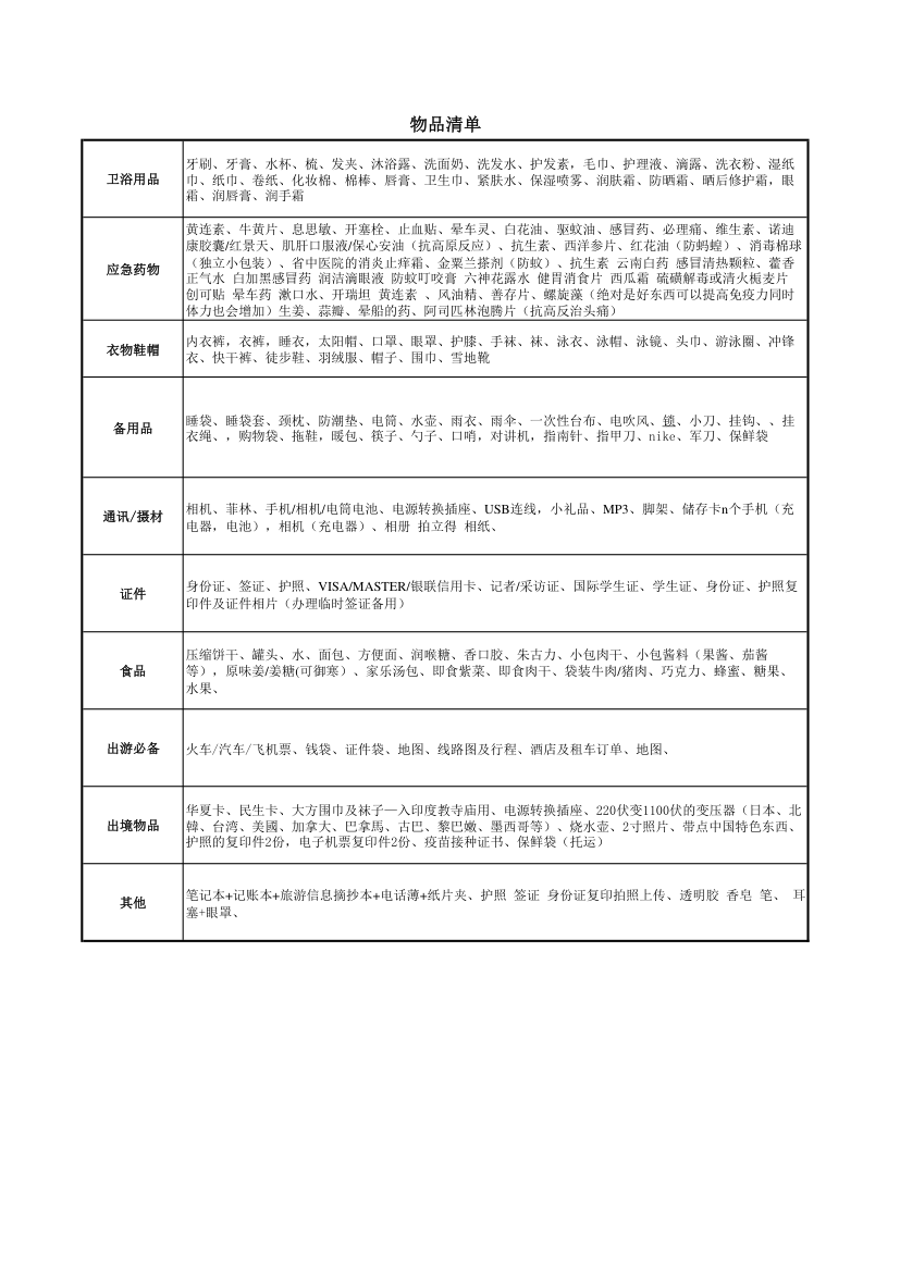 旅游必备物品清单第1页