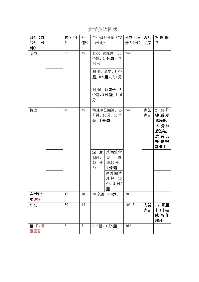 大学英语四级分值分配第1页