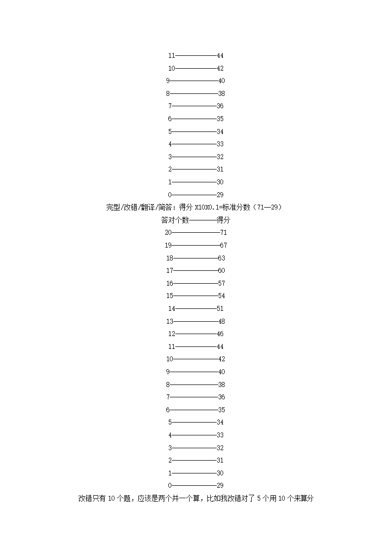 大学英语四级分值分配第4页