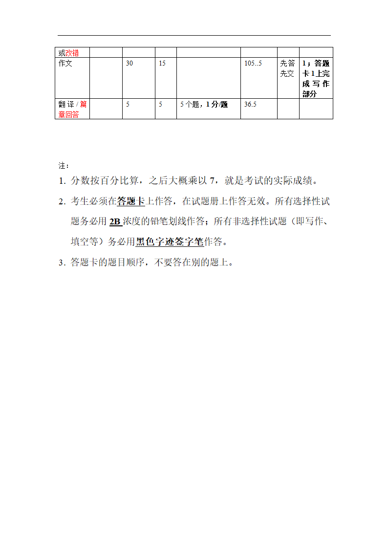 0phpajy大学_英语四级分值分配第2页