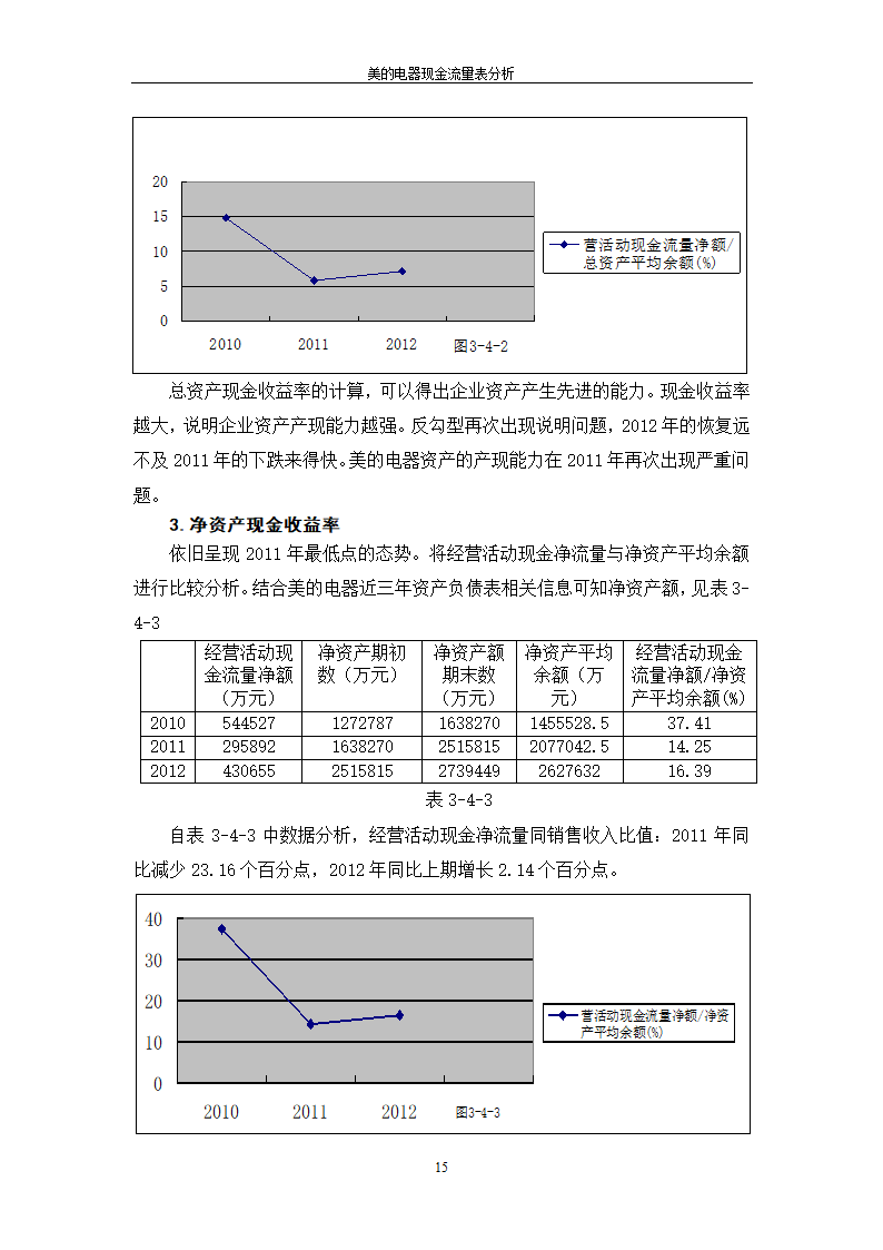 会计专业论文 美的电器现金流量表分析.doc第21页