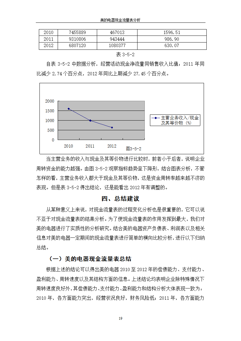 会计专业论文 美的电器现金流量表分析.doc第25页