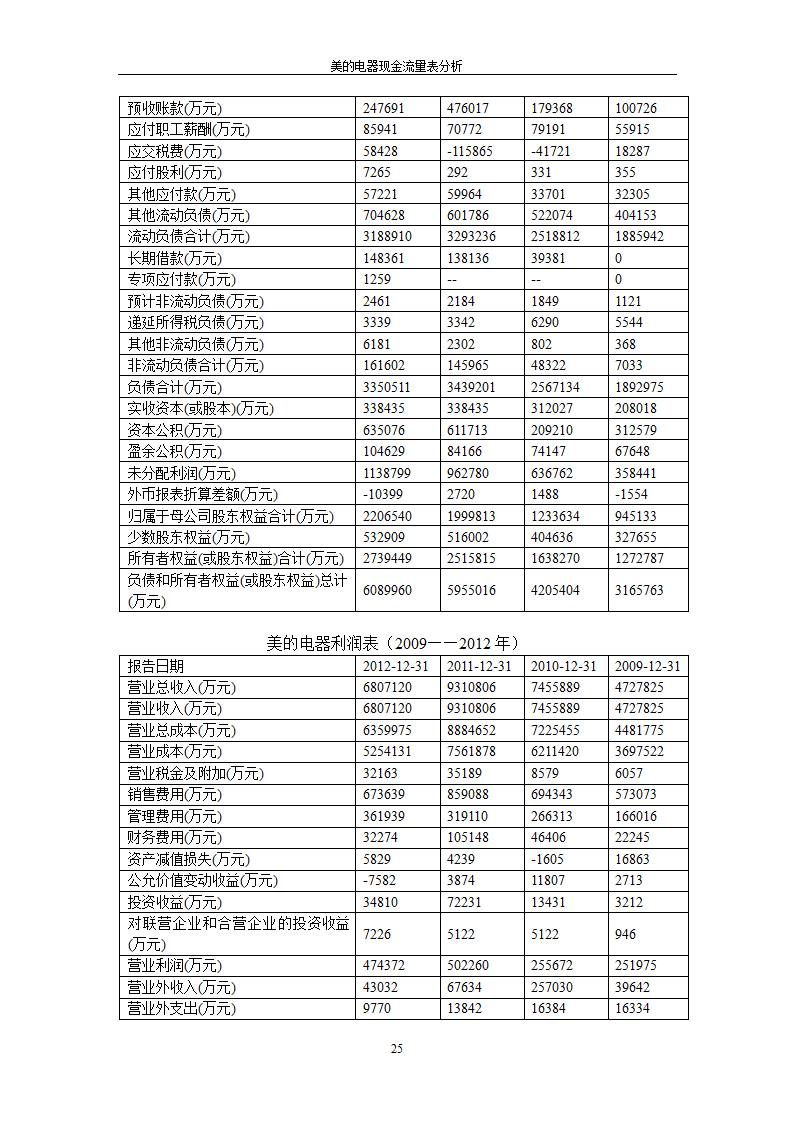 会计专业论文 美的电器现金流量表分析.doc第31页