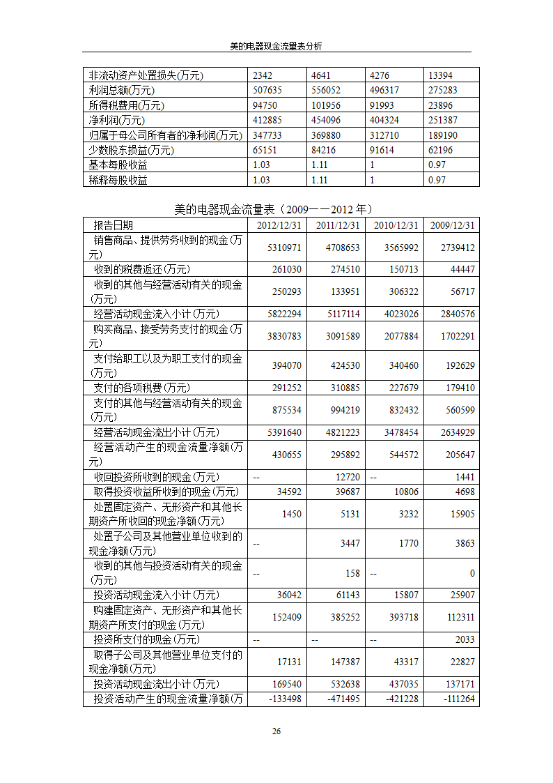 会计专业论文 美的电器现金流量表分析.doc第32页