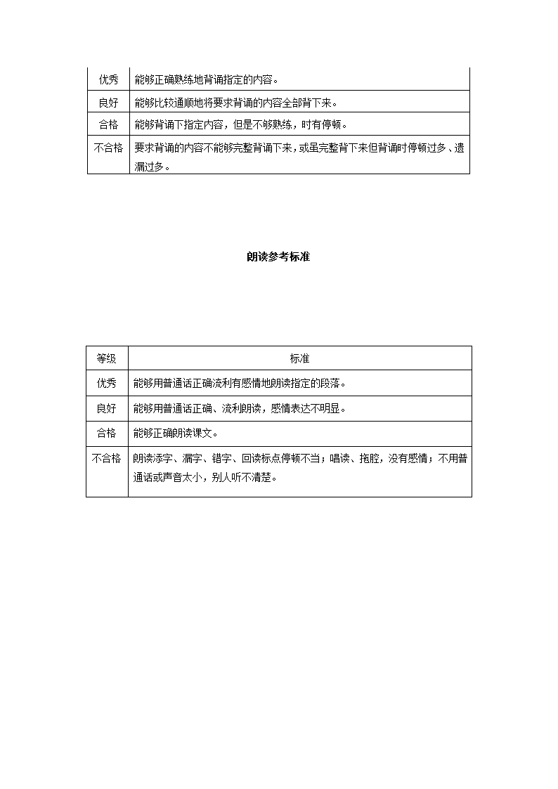 小学语文分项测评内容.doc第5页