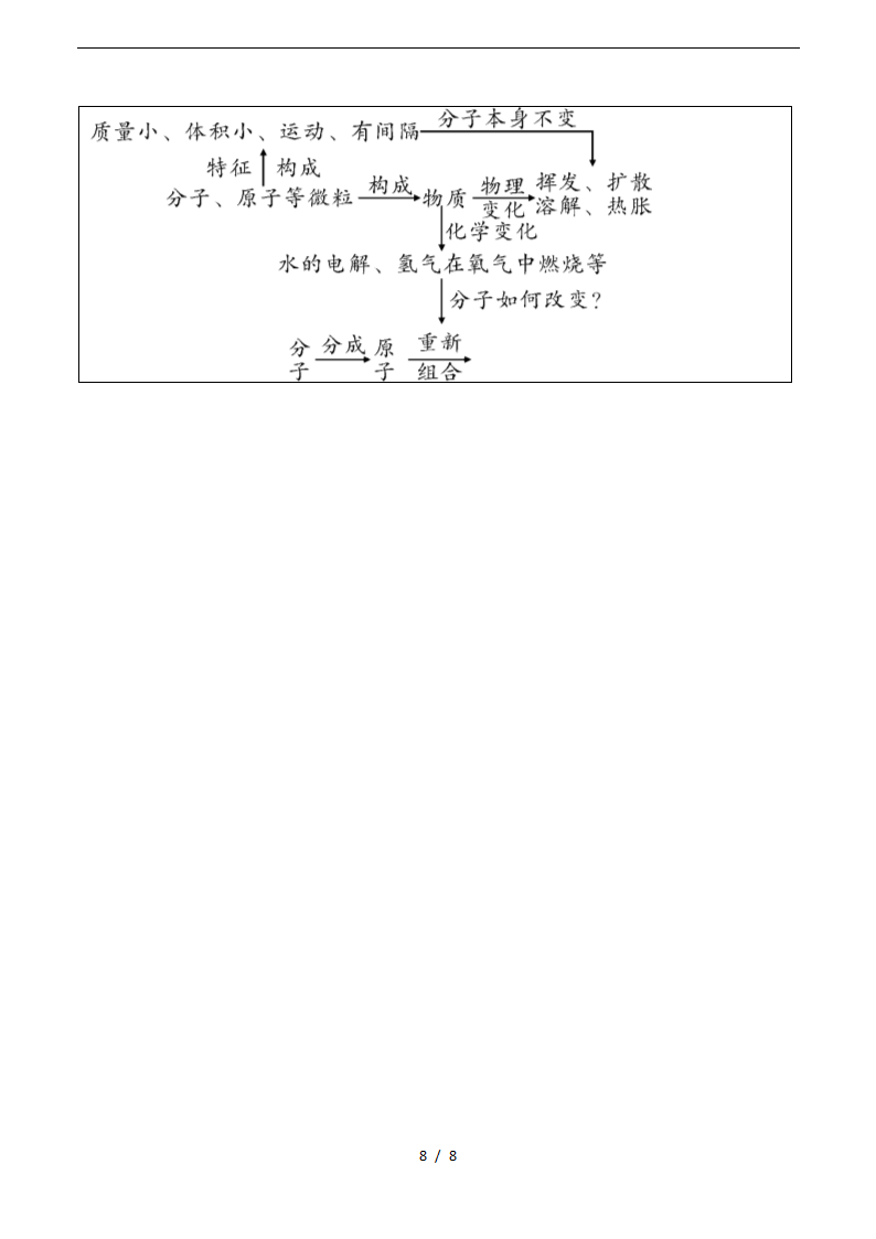 人教版九年级化学3.1《分子和原子》教学设计.doc第8页