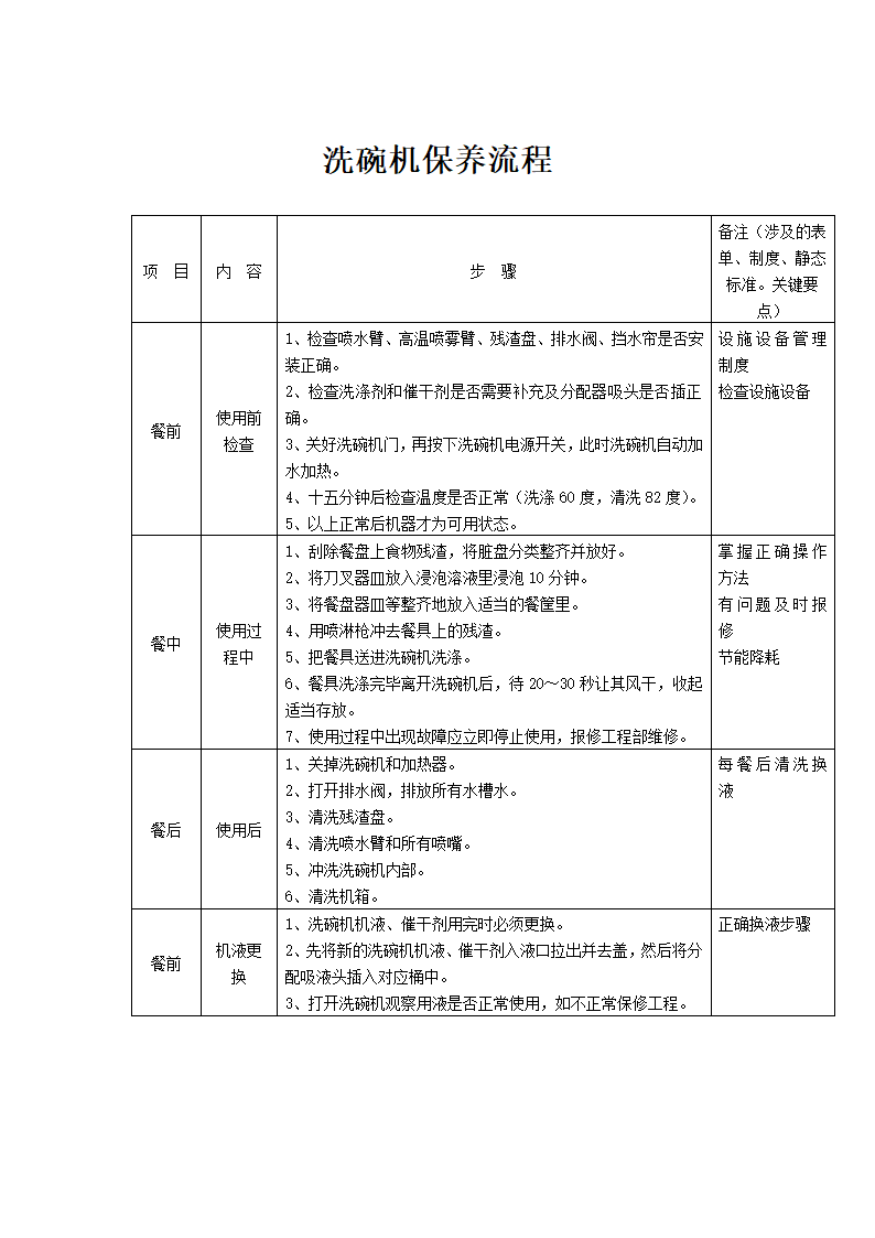 餐饮部洗碗机保养流程.docx