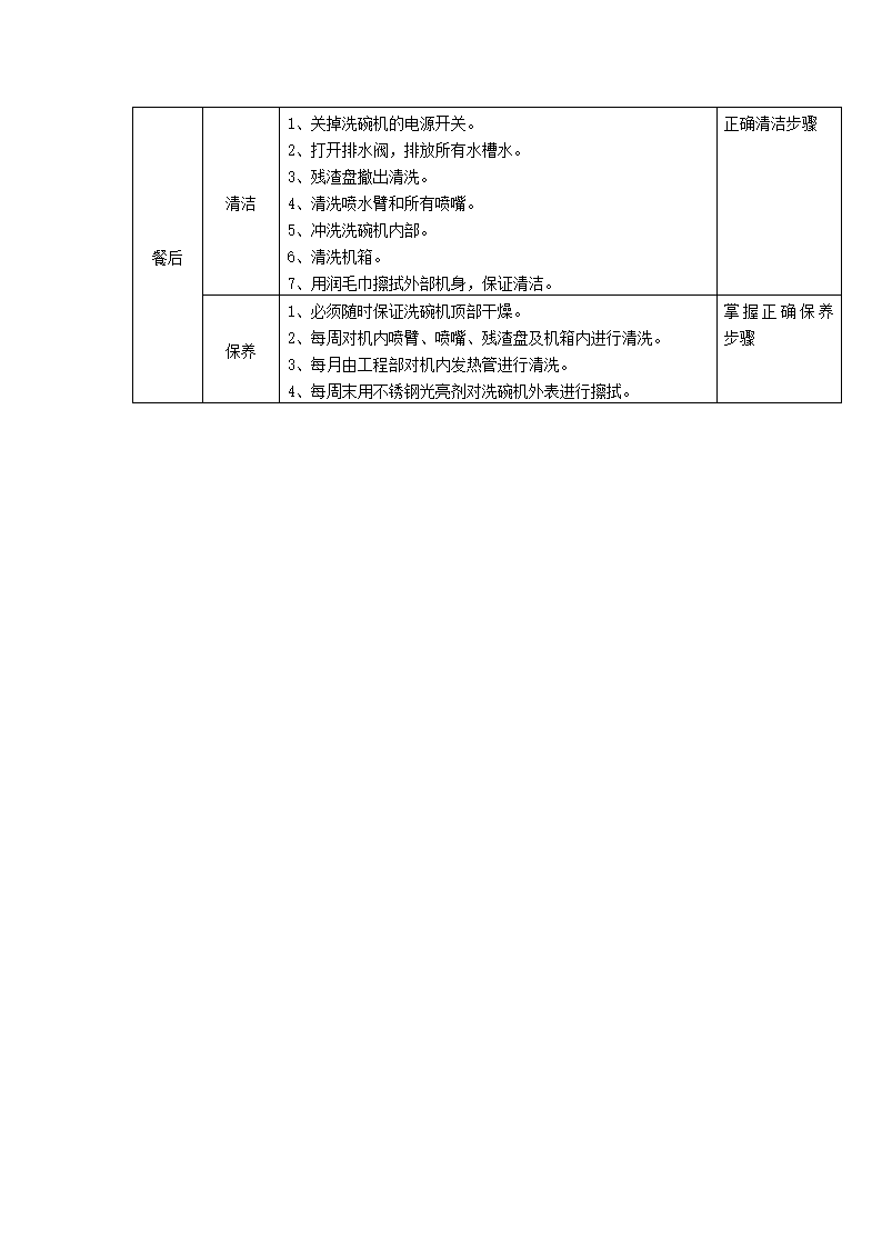 餐饮部洗碗机保养流程.docx第2页