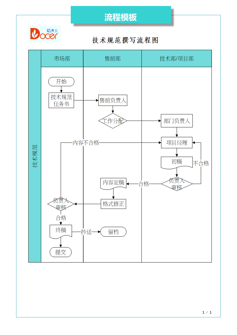 技术规范撰写流程图.docx