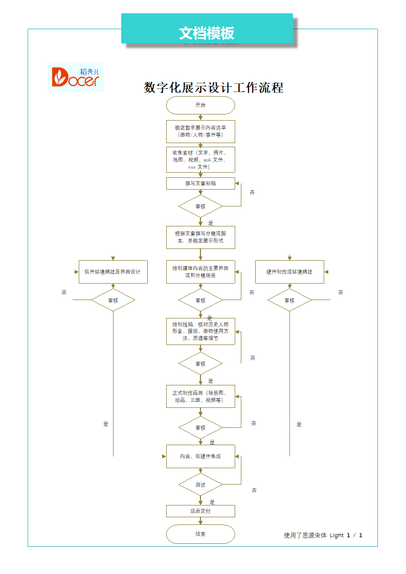 数字化展示设计工作流程.docx