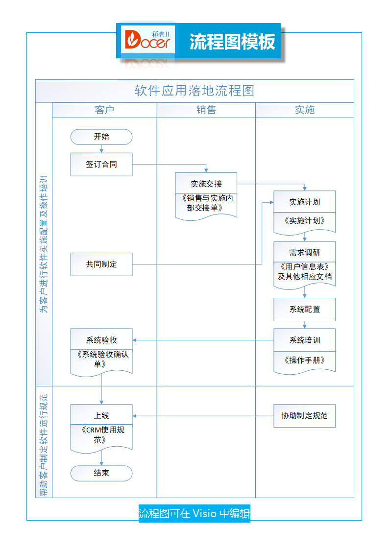 软件应用落地流程图.docx