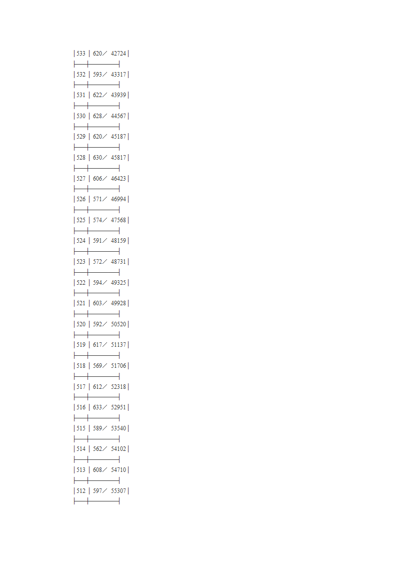 2010年高考文理科第一批成绩分段表第18页