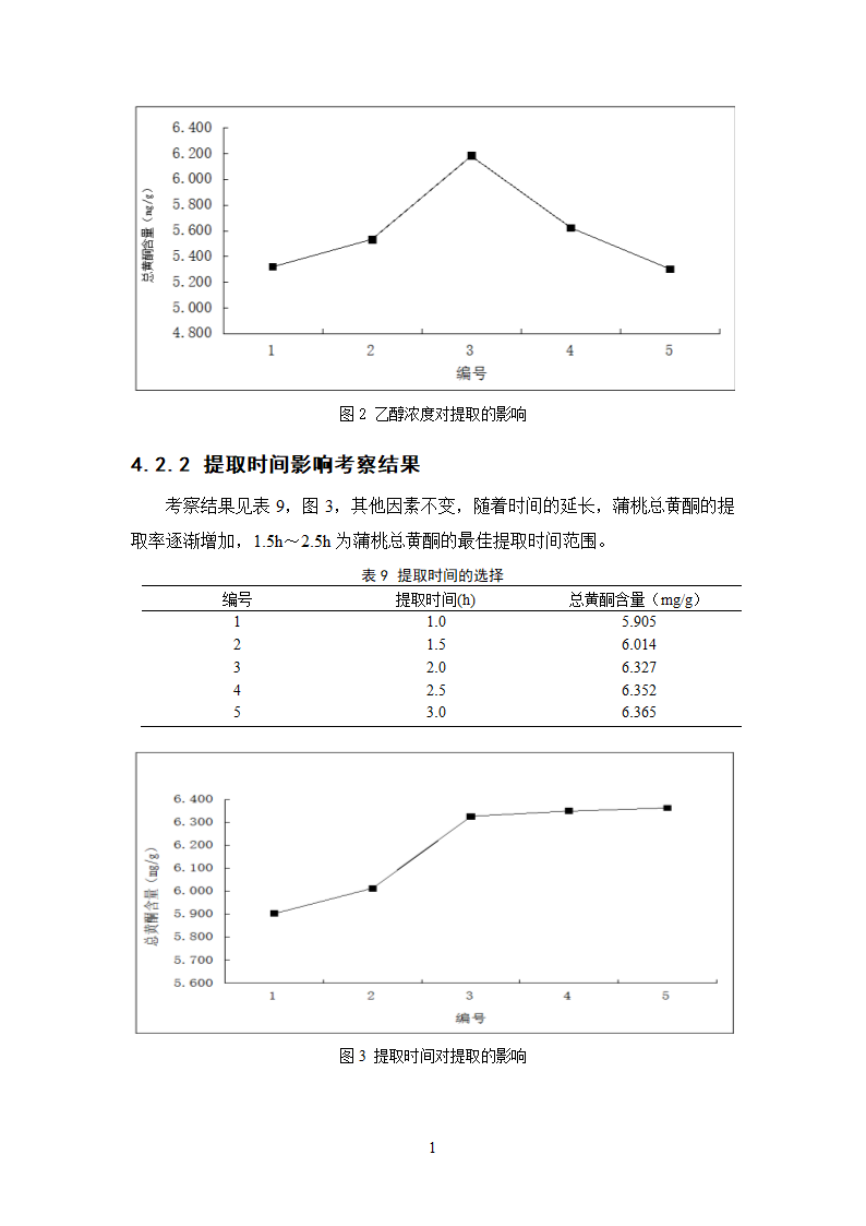 中药学论文 正交设计法优选蒲桃中总黄酮的提取工艺研究.doc第15页