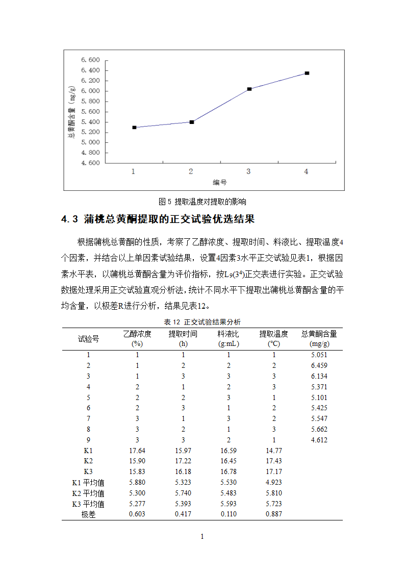 中药学论文 正交设计法优选蒲桃中总黄酮的提取工艺研究.doc第17页