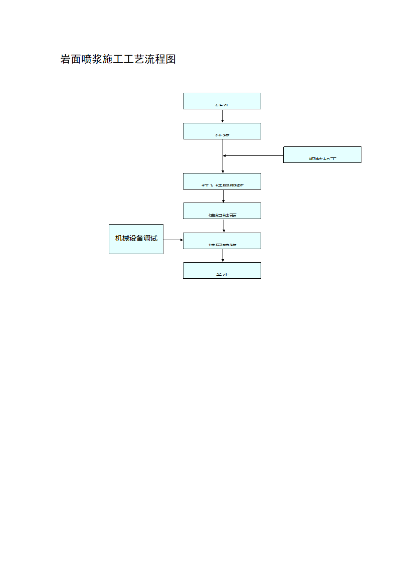 岩面喷浆施工工艺流程图.doc第1页