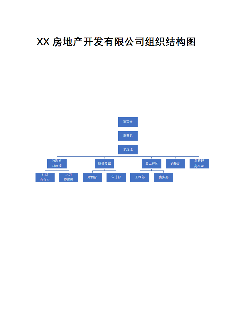 XX房地产开发有限公司组织结构图.docx