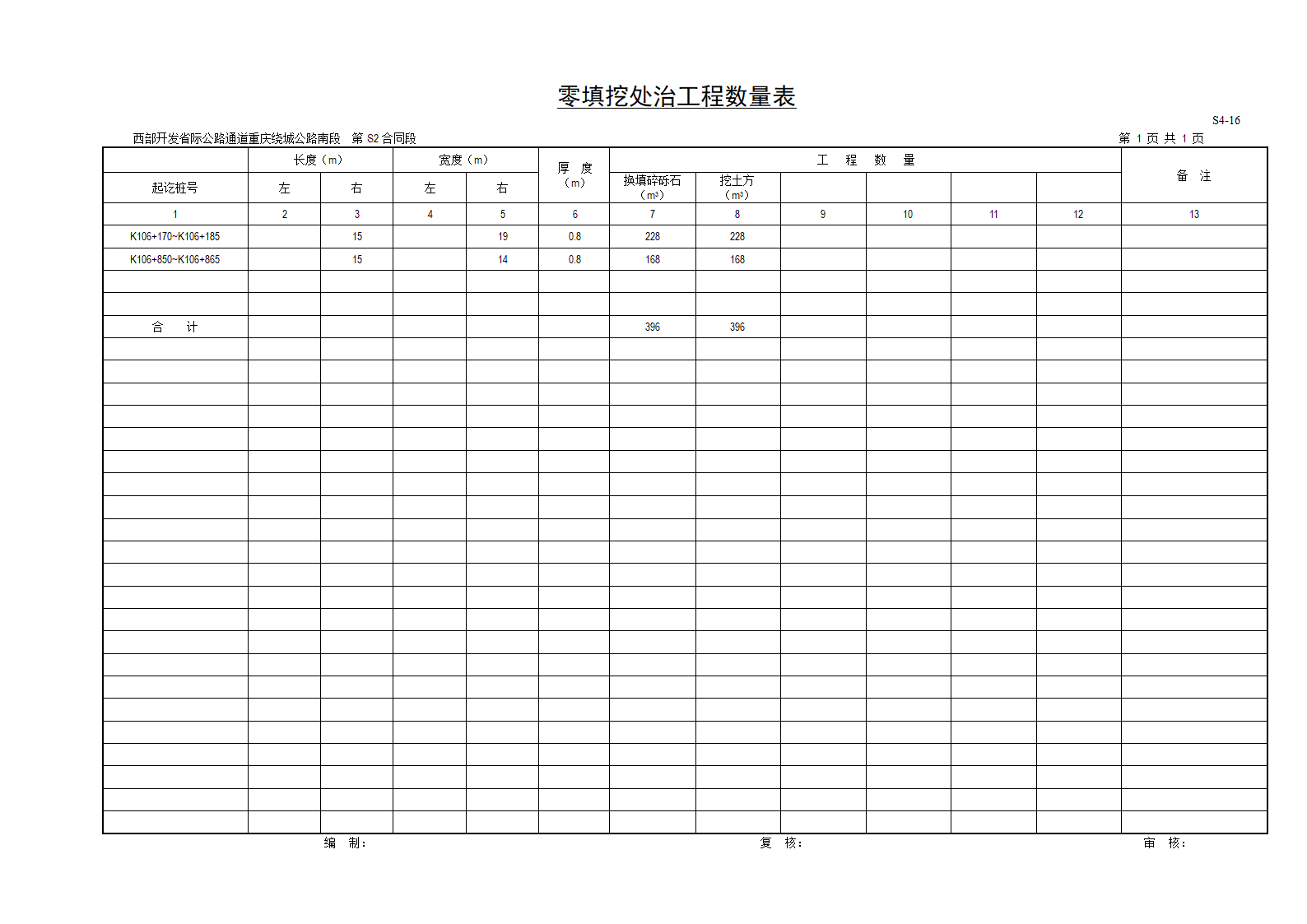 西部开发省际公路通道重庆绕城公路南段零填挖处治工程数量表.doc