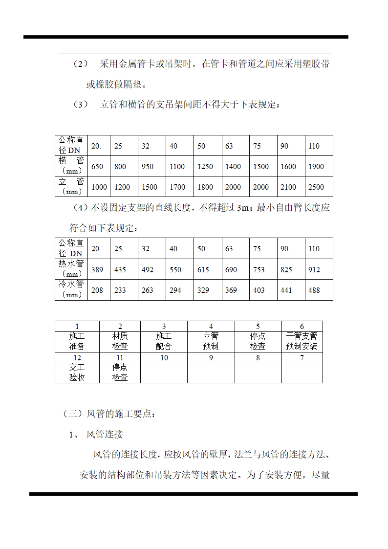 房地产开发有限公司综合楼空调施工组织计划.doc第6页