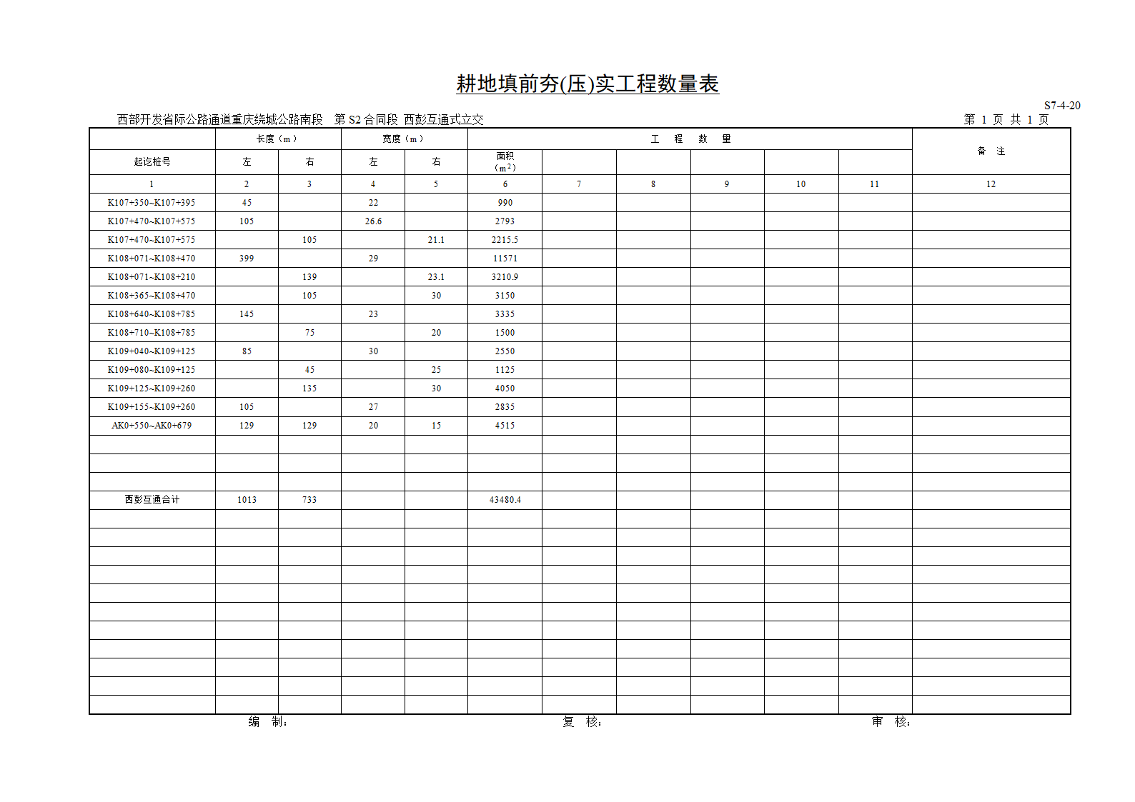 西部开发省际公路重庆绕城公路南段耕地填前夯压实工程数量表.doc