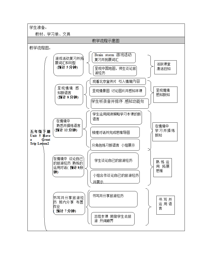 Unit 5 Have a Great Trip Lesson 2 表格式教案.doc第4页