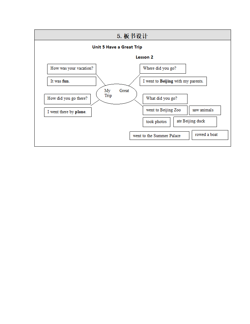 Unit 5 Have a Great Trip Lesson 2 表格式教案.doc第8页