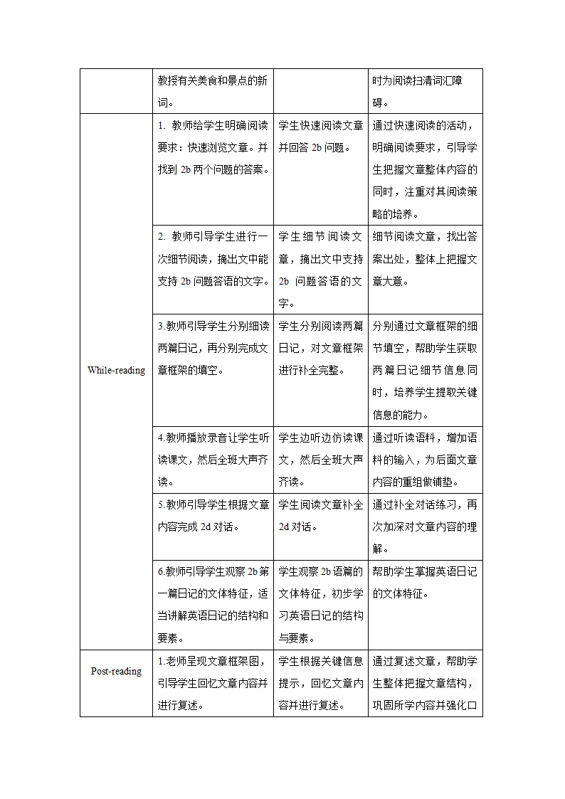 Unit 1 Where did you go on vacation？Section B (2a—2e)教案.doc第2页