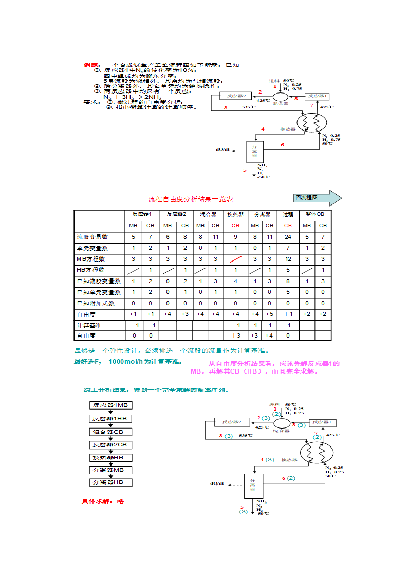 合肥学院化工设计期末考试重点第1页