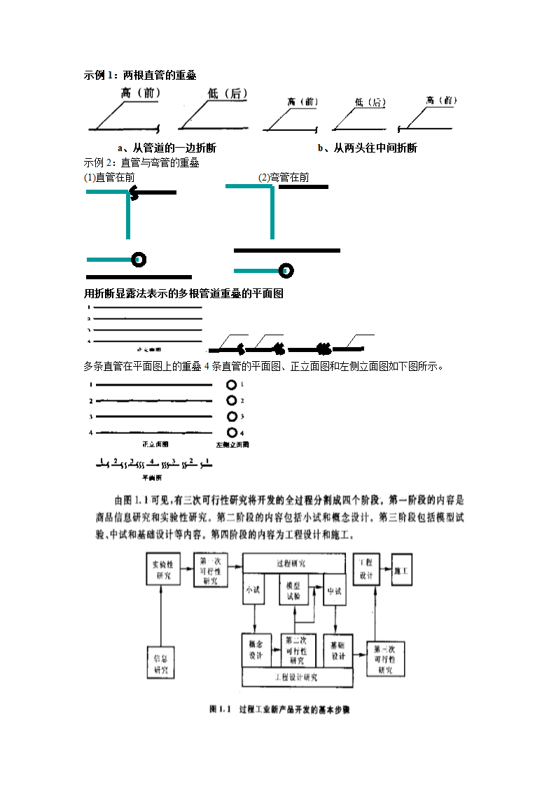 合肥学院化工设计期末考试重点第2页