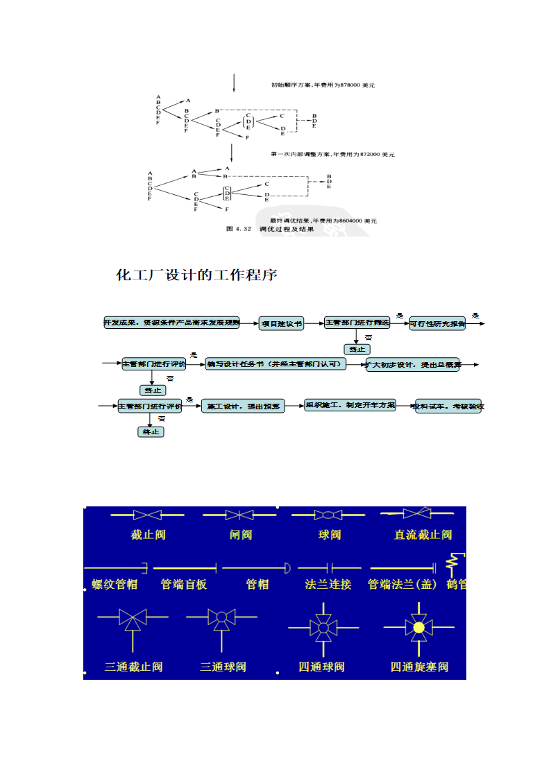 合肥学院化工设计期末考试重点第6页