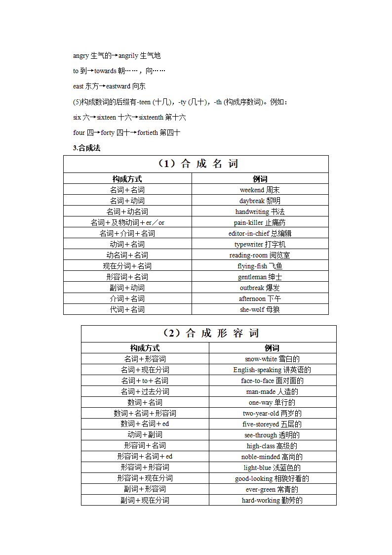 英语构词法详解.doc第4页