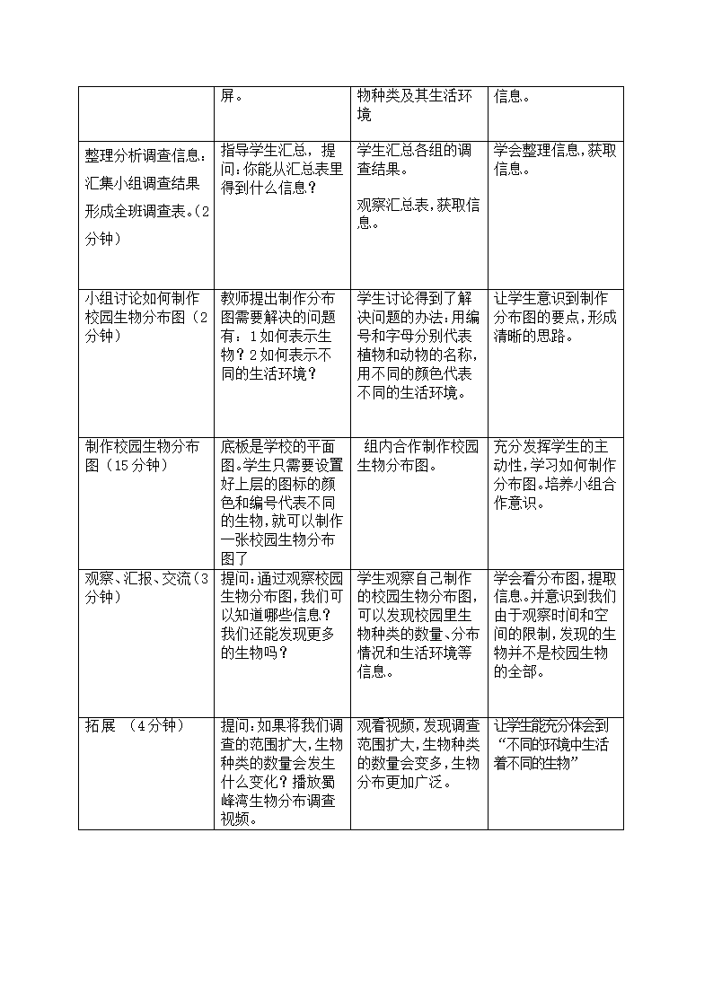 教科版六年级科学上册教案4.2校园生物分布图.doc第2页