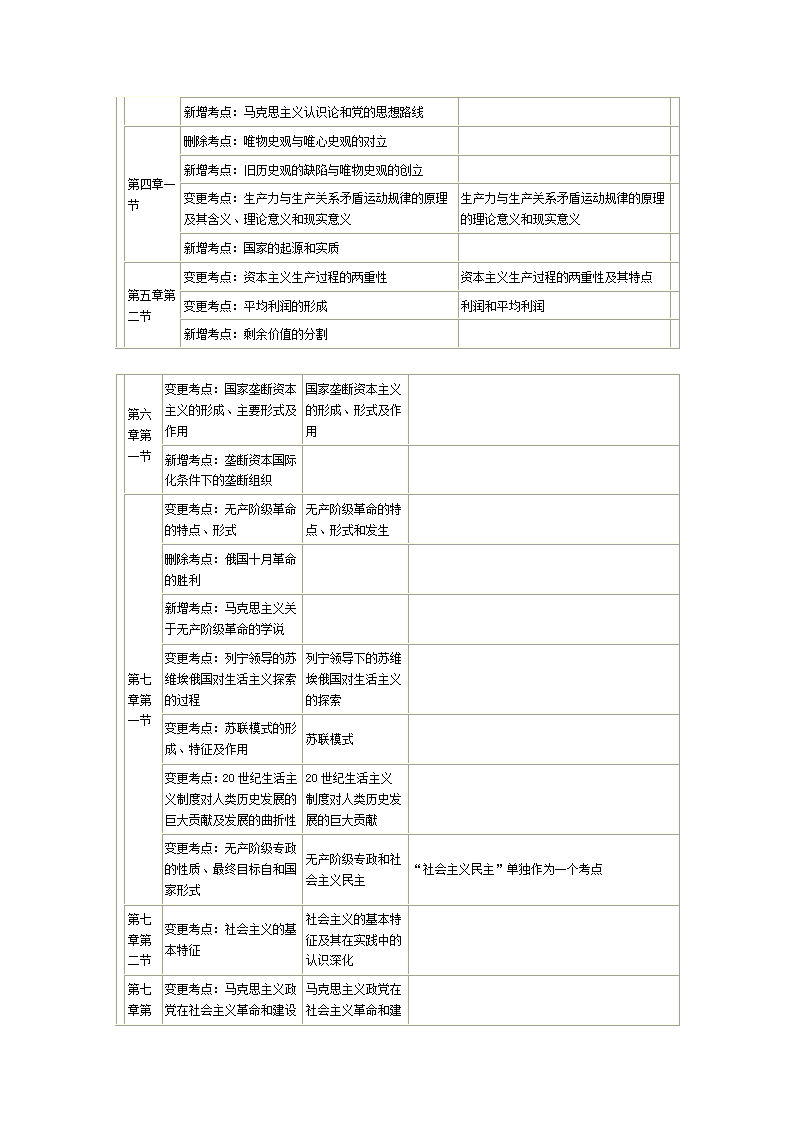 2015考研政治大纲解析第2页