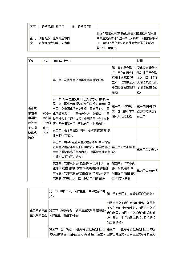 2015考研政治大纲解析第3页