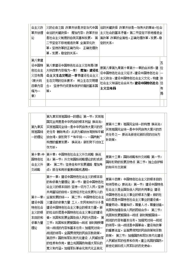 2015考研政治大纲解析第5页