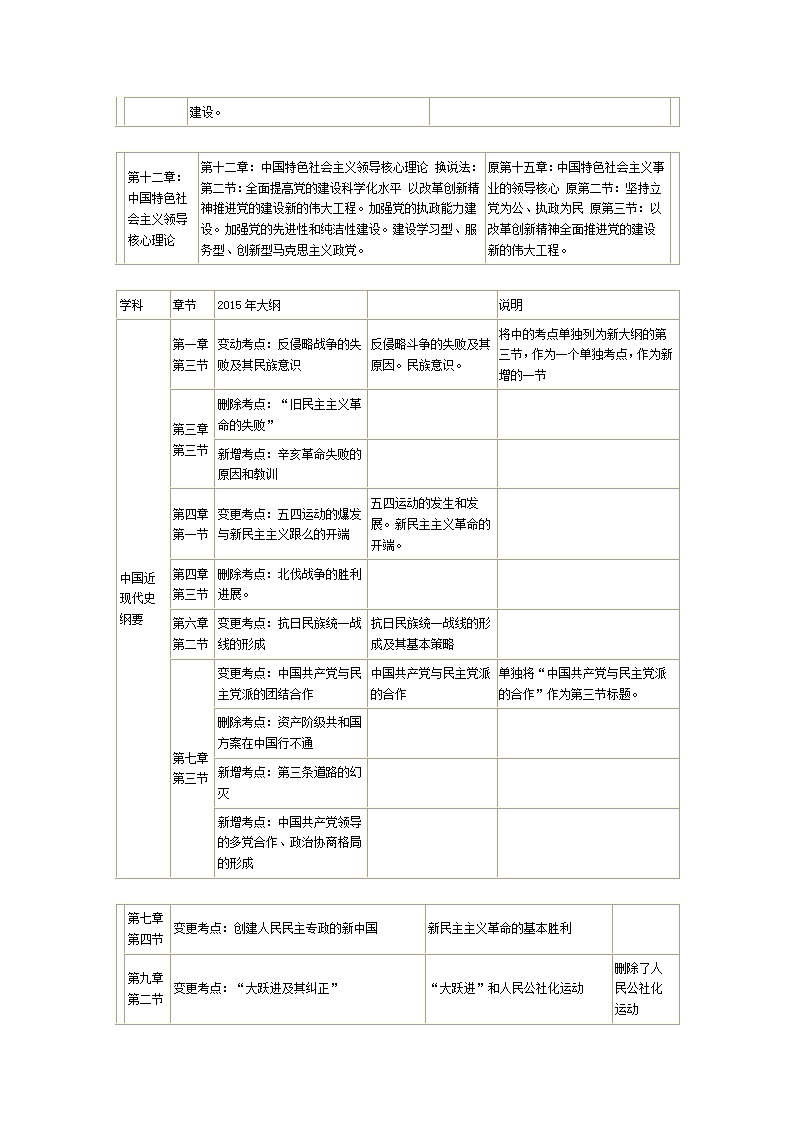 2015考研政治大纲解析第6页