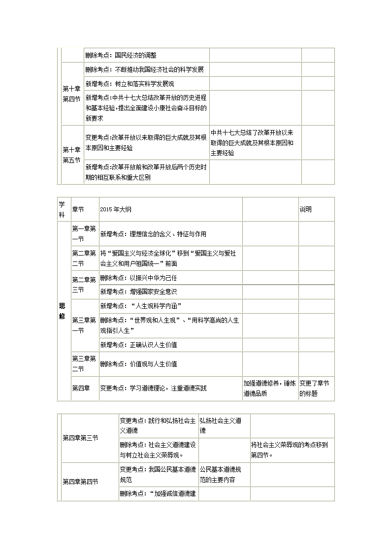 2015考研政治大纲解析第7页