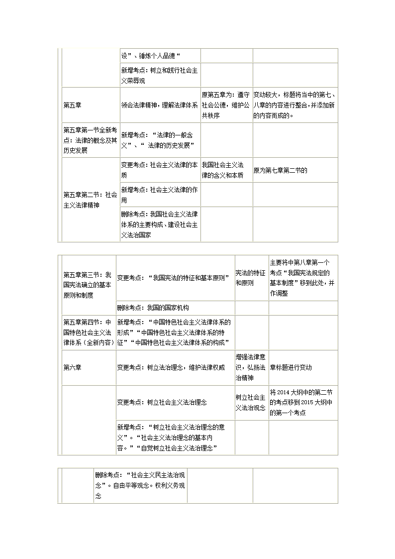 2015考研政治大纲解析第8页