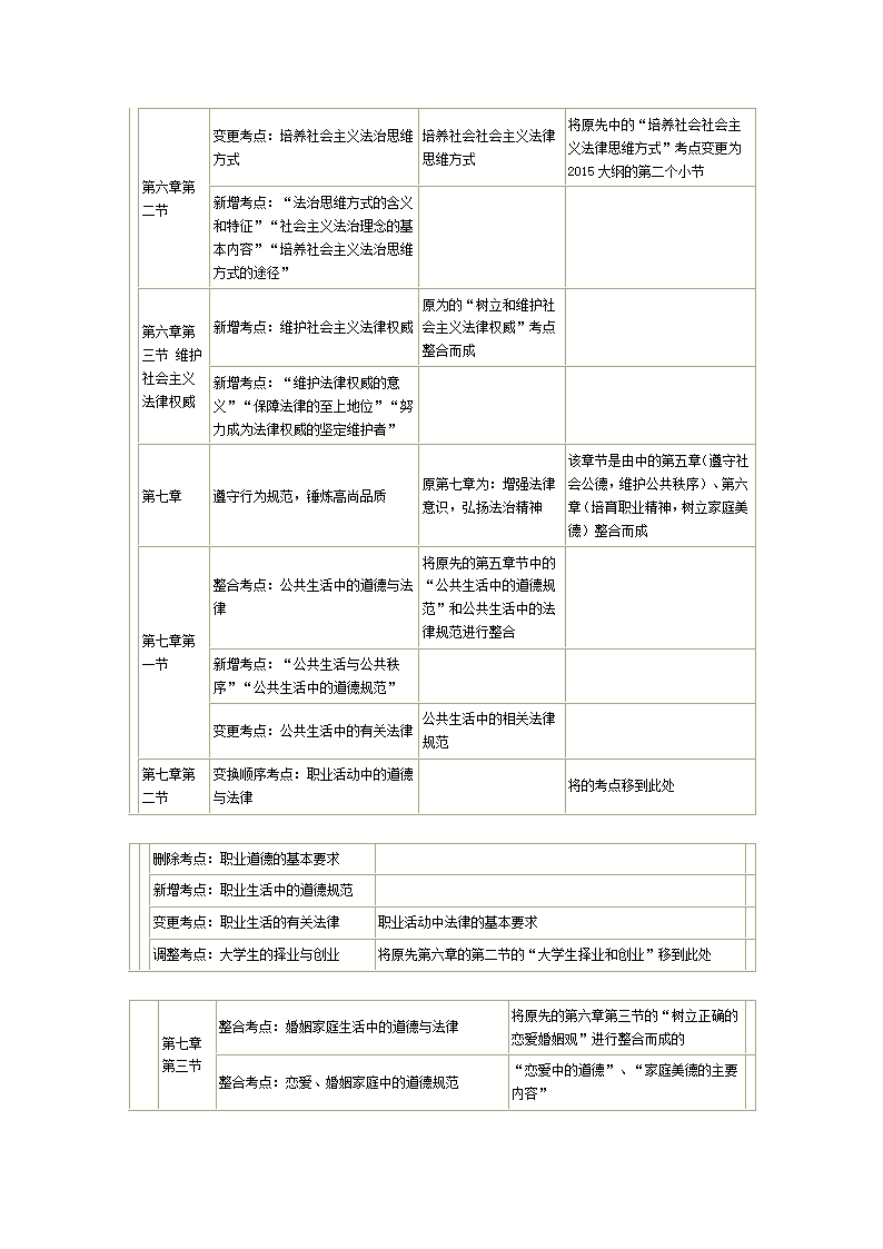 2015考研政治大纲解析第9页