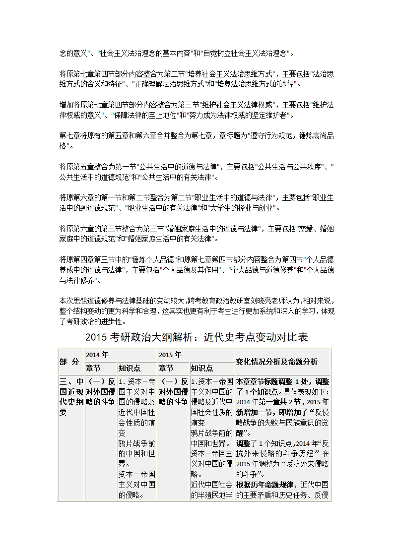 2015考研政治大纲变化情况第2页